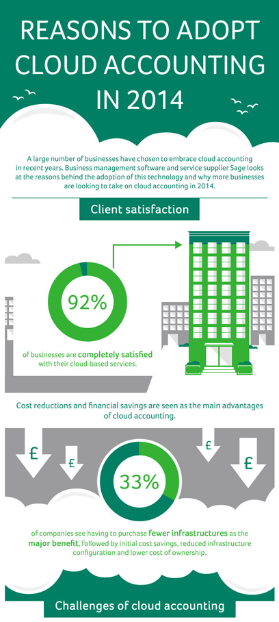 cloud accounting infographic cloud accounting software infographic