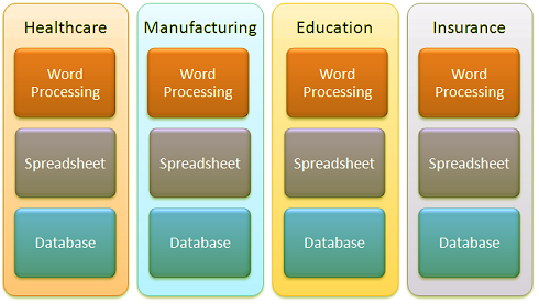 Vertical focused model for Accountants and CPAs